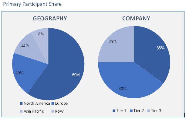 market research report