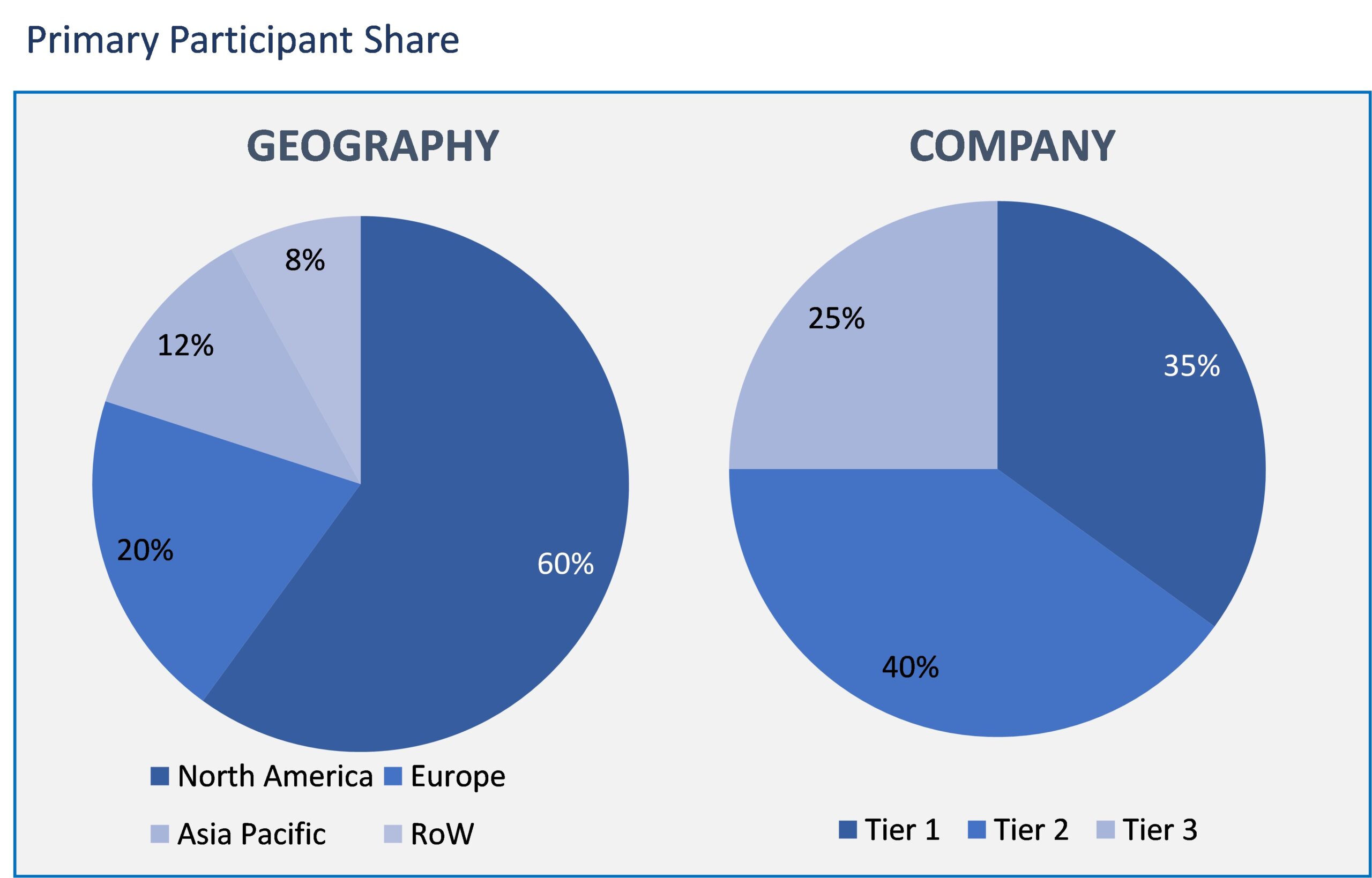 Clinical Workflow Solutions Market