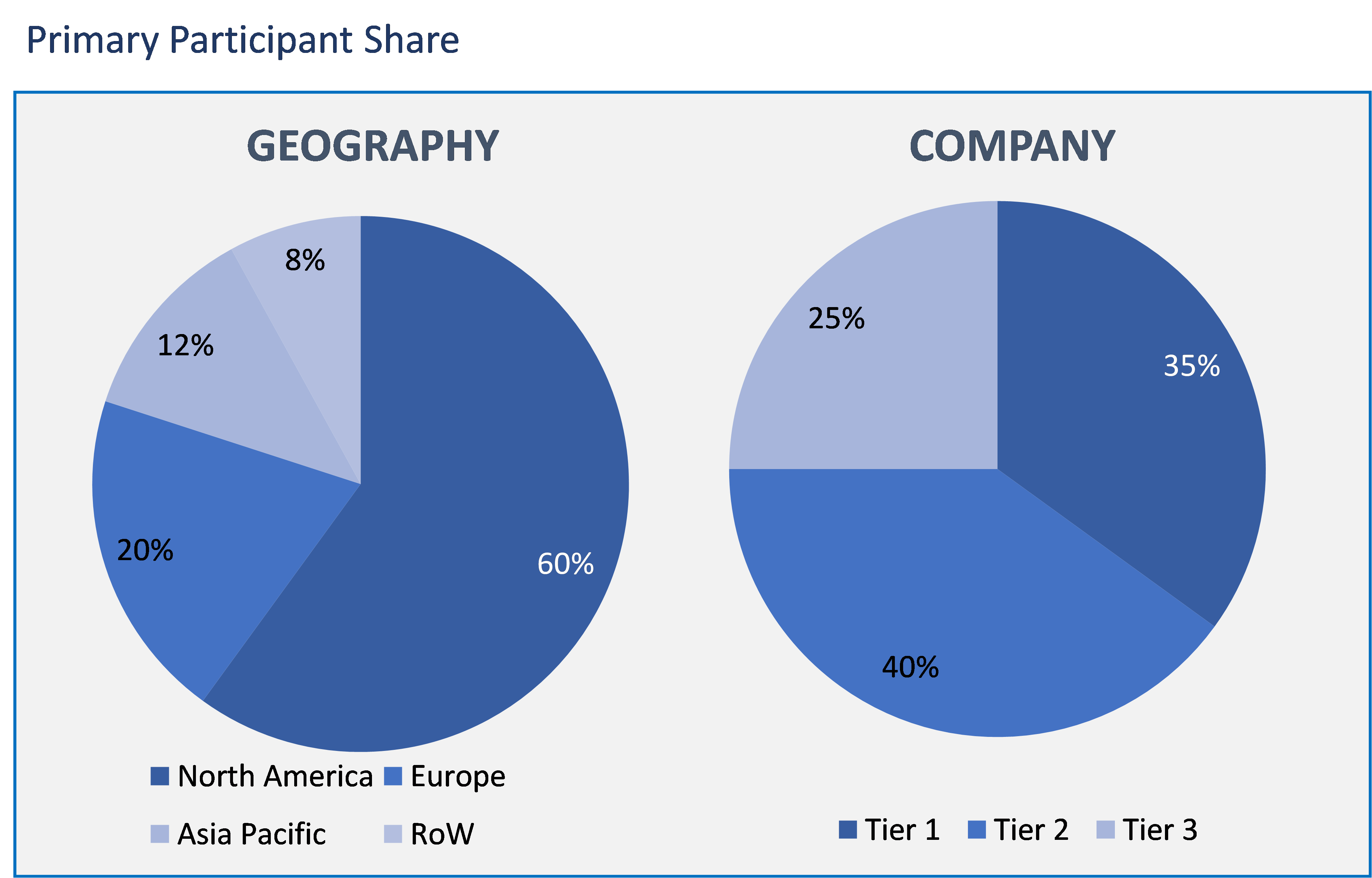 Concentrating Solar Power Market